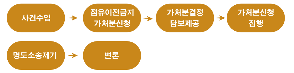 명도(이전)소송1.PNG